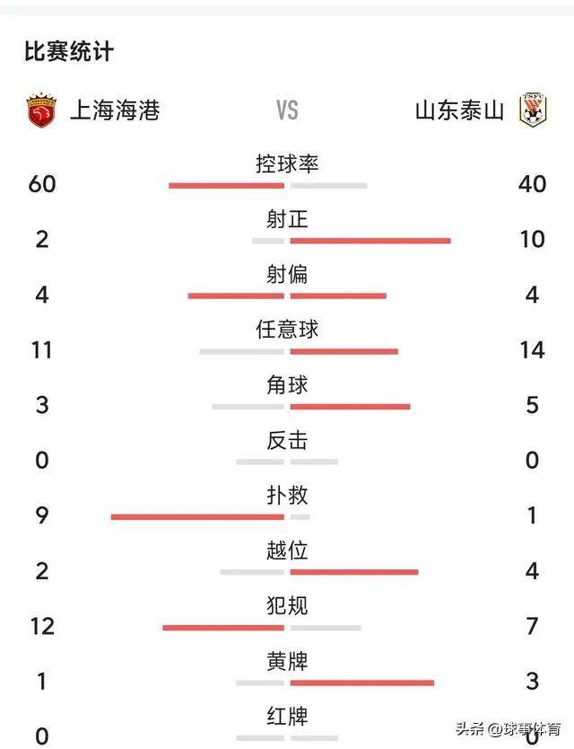 凯发娱乐天生赢家-申花击败上港：客场作战，提升积分形势