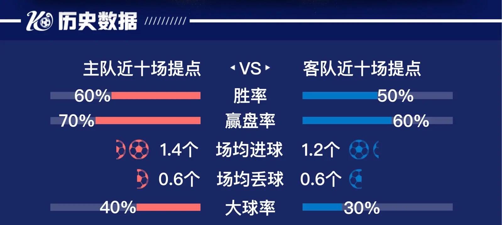 博洛尼亚锋线火爆，连续进球引关注
